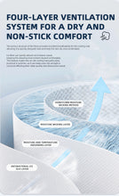 Load image into Gallery viewer, Breeze Premium Mattress Bed Ice Silk Cooling Set - breezehomeau