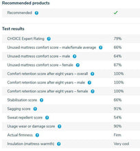 Load image into Gallery viewer, Breeze® Single / King Single / Double / Queen Premium Firm Pocket Spring Mattress 26cm High Density Foam - breezehomeau