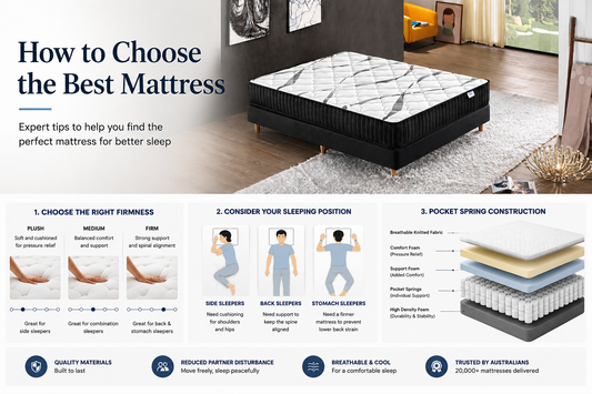 How to choose the best mattress in Australia buying guide